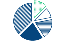 Segmentação de mercado