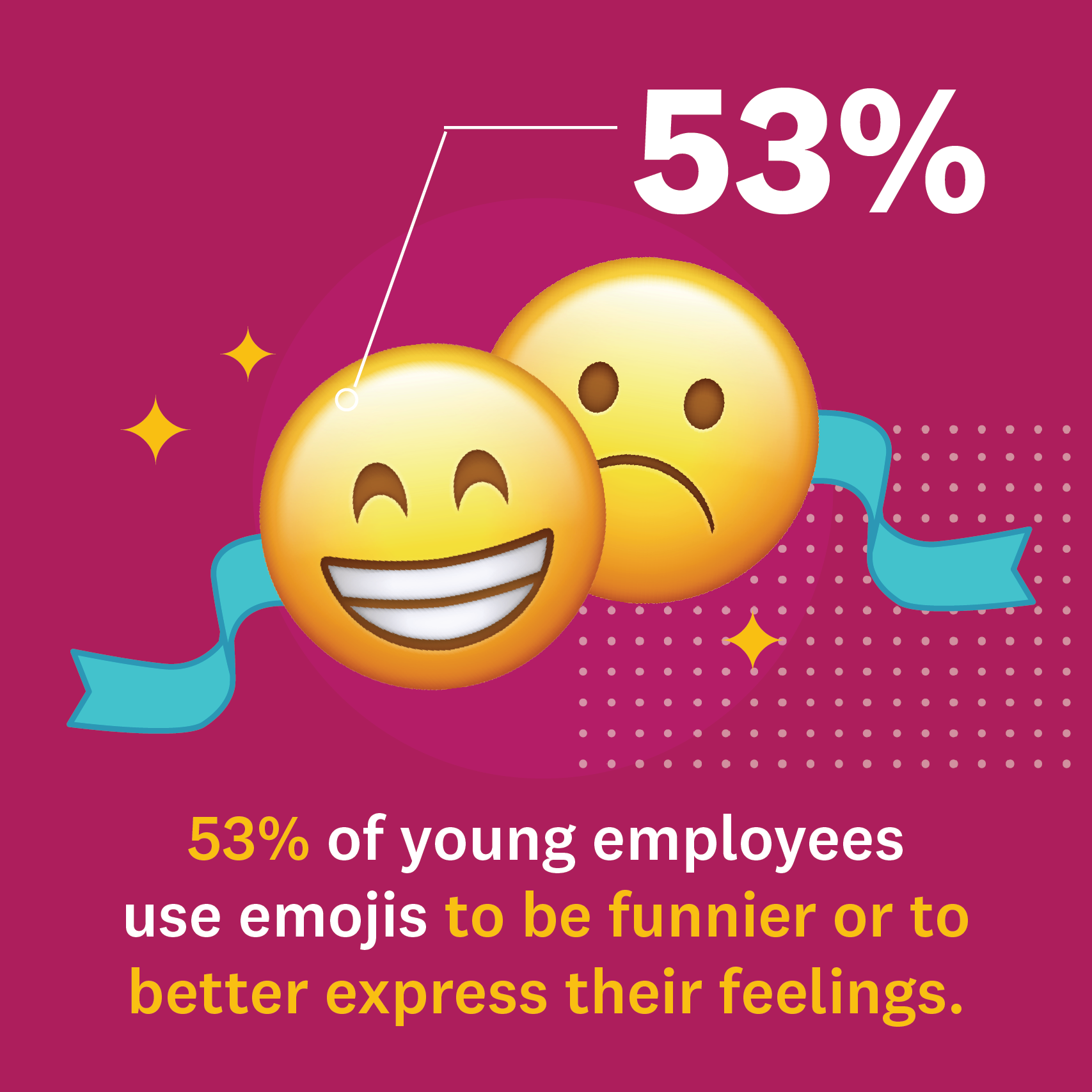 Stat on why young employees use emojis