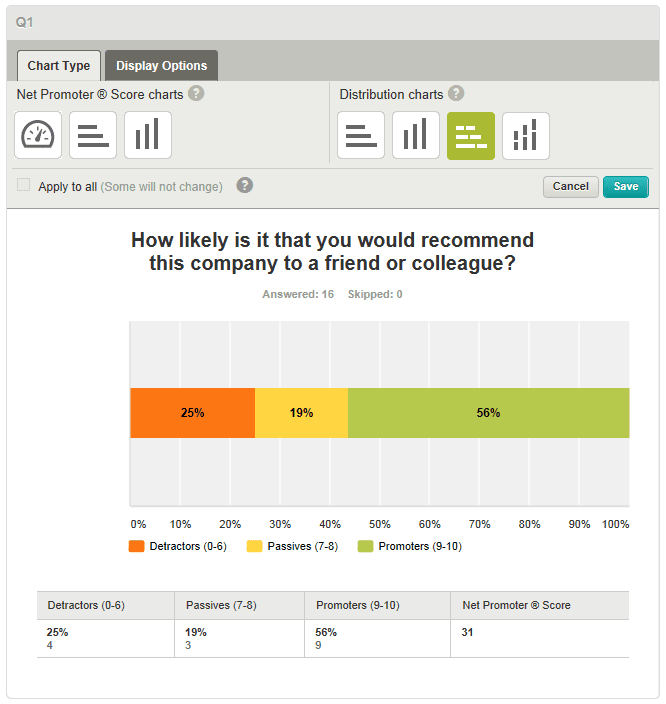 NPS distribution chart