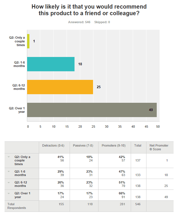 NPS Compare results