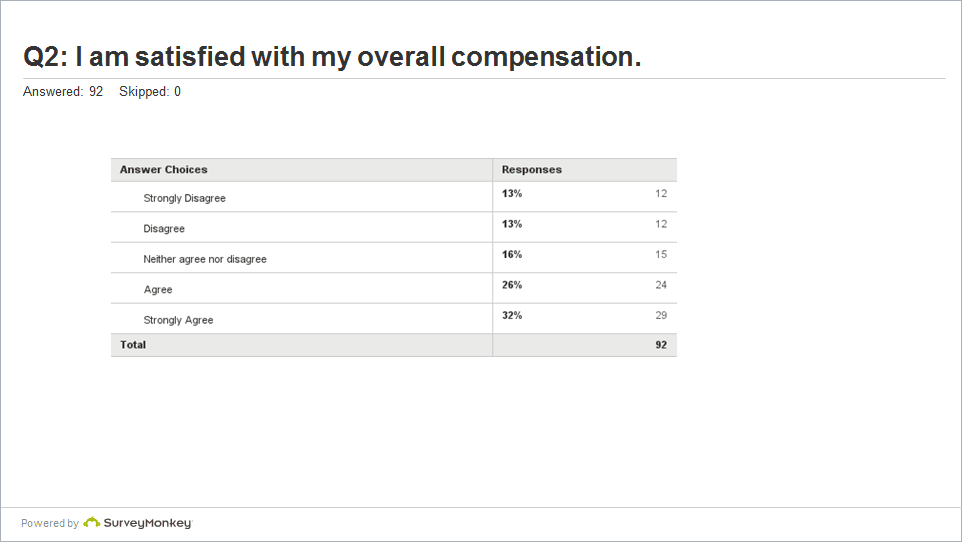 PowerPoint slide with data table