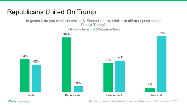 Republican feelings on Trump