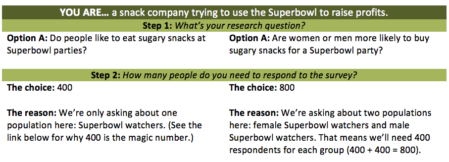 Estimating survey population