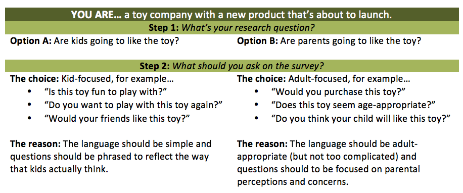 Scenario for conversational survey