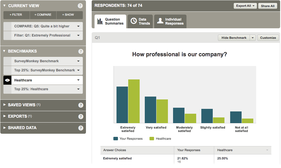 SurveyMonkey Benchmarks