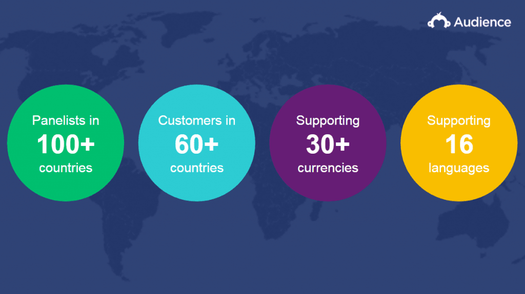 Global Audience stats