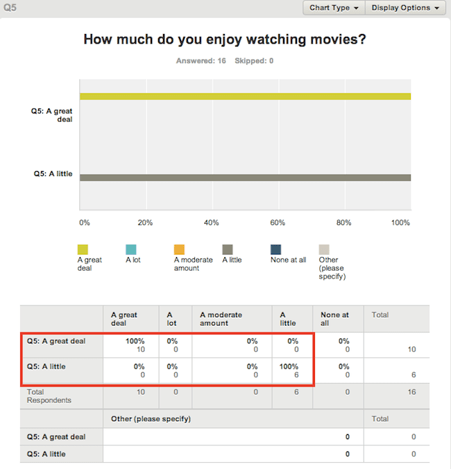 Compare responses with SurveyMonkey Compare feature