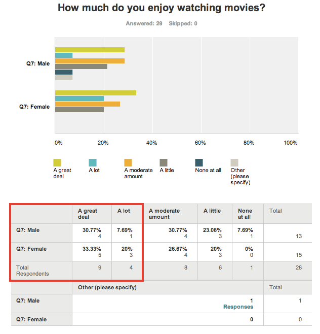 Add Compare rules to responses with SurveyMonkey Compare feature