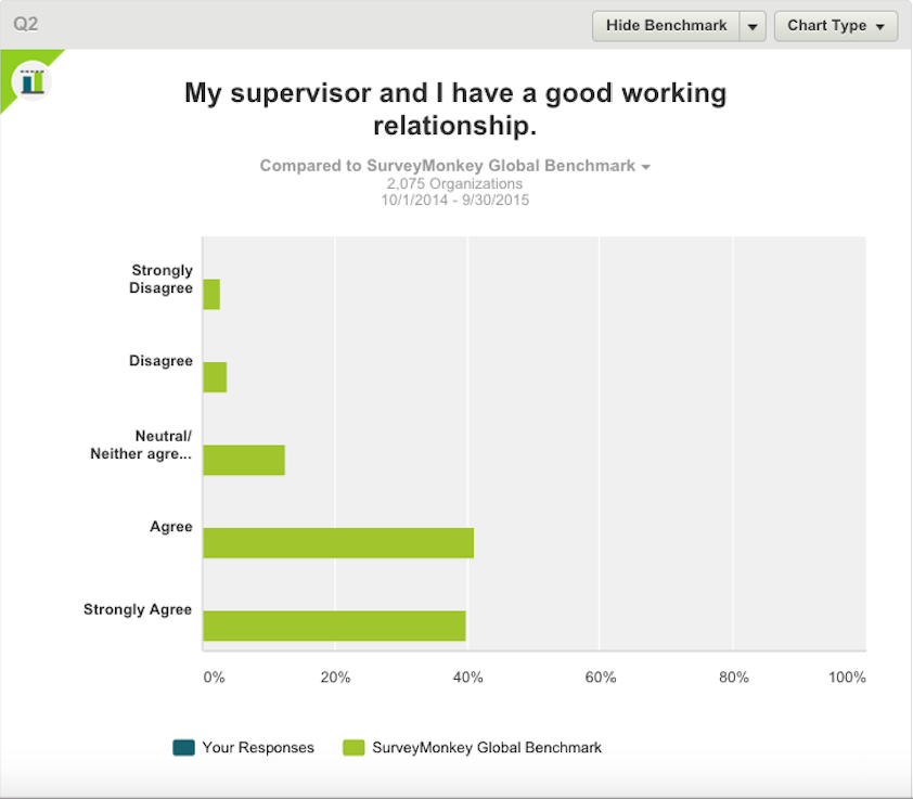 Example survey without benchmarks