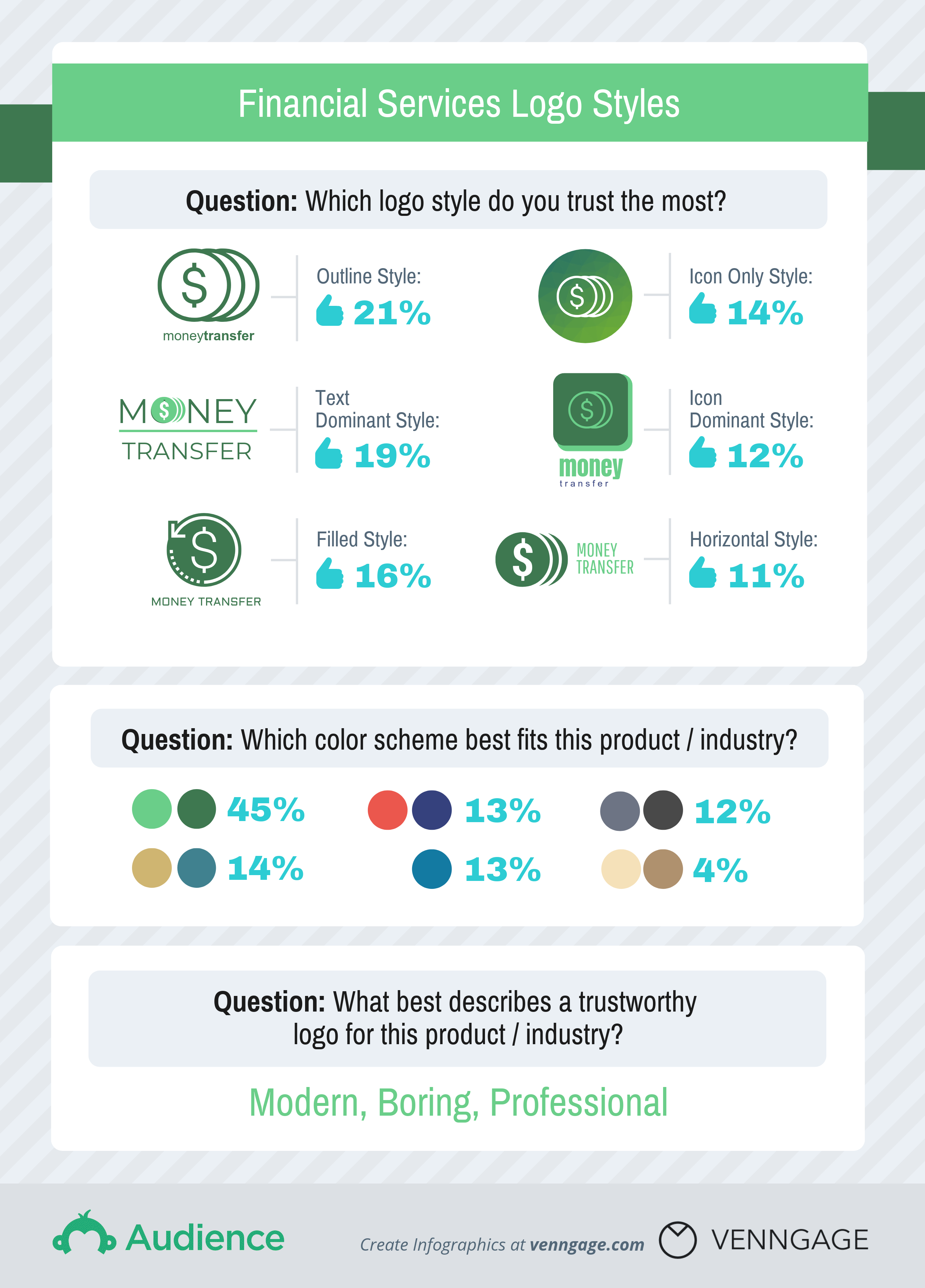 Financial services logos