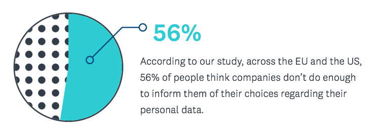 Percentage of users who think companies don't do enough to share personal data