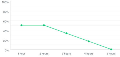 Line graph