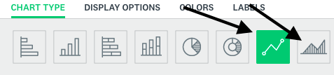 Creating a line or area graph