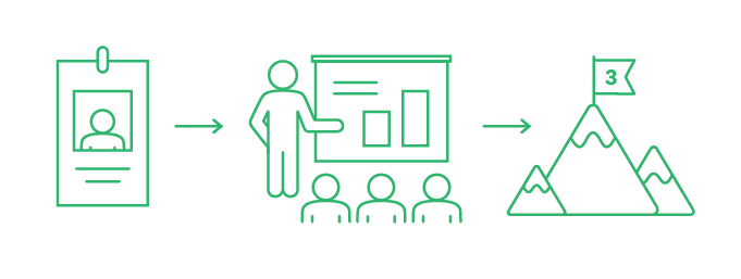 Onboarding process diagram