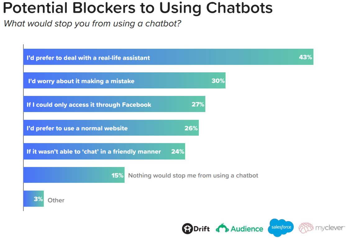 Potential blockers to using chatbots