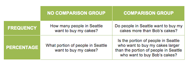 Sample survey research questions on frequency and percentage