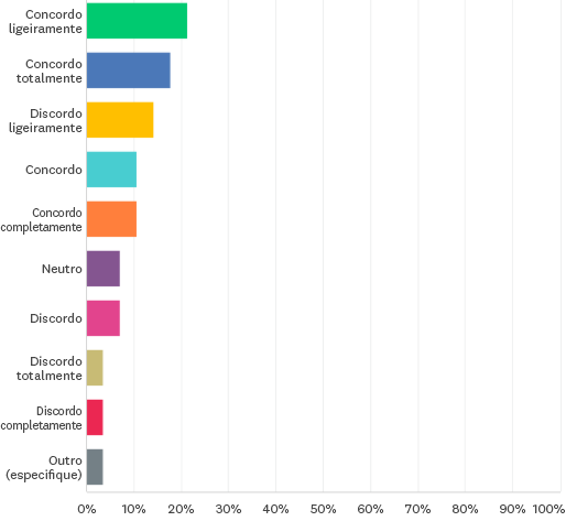 Gráfico de barras horizontais