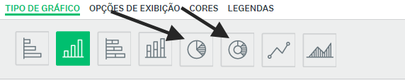 Seleção de gráfico de pizza ou rosca