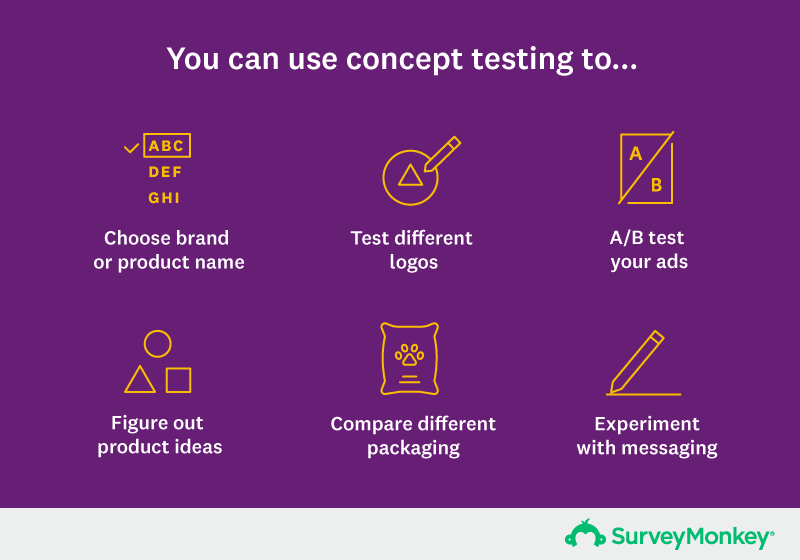 you can use concept testing to choose a brand name, test different logos, AB/B test ads, compare packaging, experiment with messaging