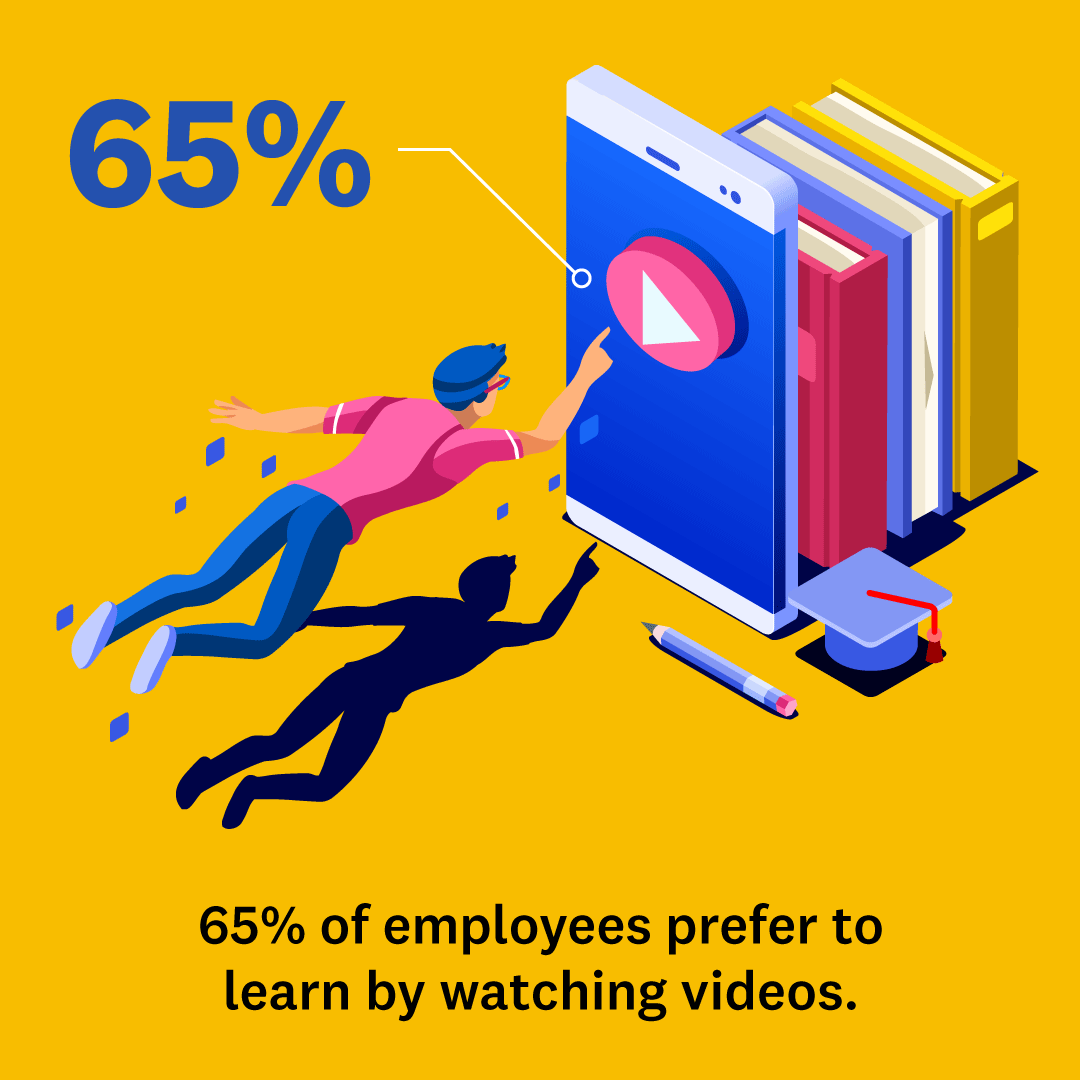 stat on employees watching videos