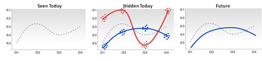 Satisficing process