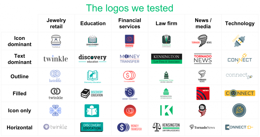 Tested logos