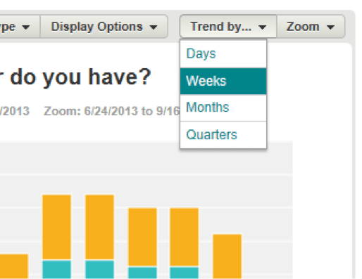 Trend by options